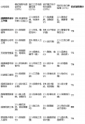 2026年2月成都拆修公司分析测评前十名最